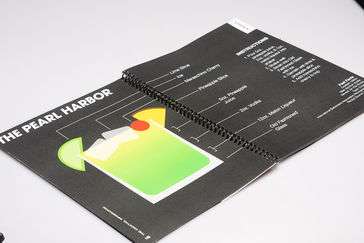 Infographic about different types of alchohlic beverages and how to make them. 